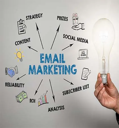 best email marketing agency